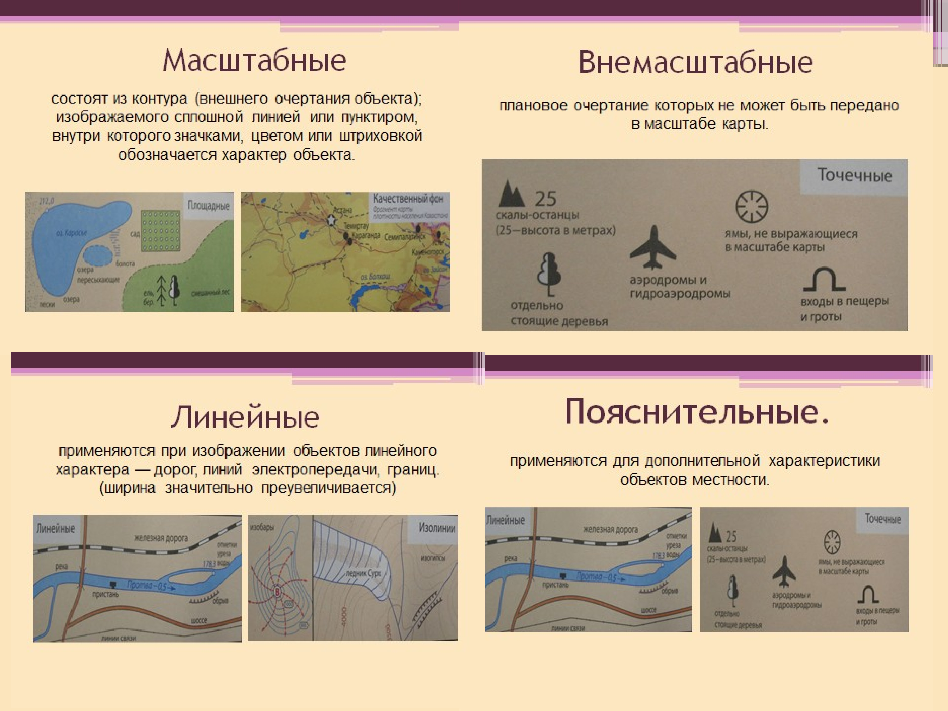 Знаки масштаба. Поясняющие условные знаки и надписи геодезия. Условные знаки на топографических картах масштабные и внемасштабные. Масштабные условные обозначения на картах. Масштабные условные знаки топографических карт пример.