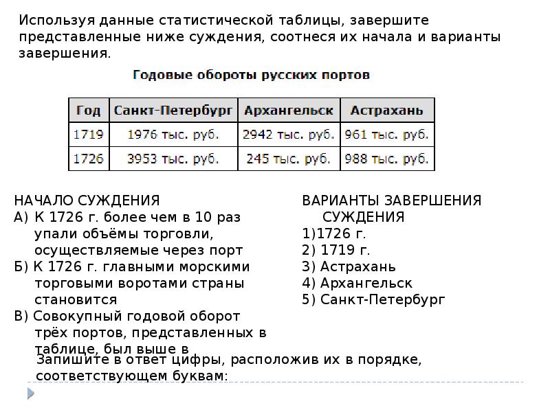 Используя данные диаграммы соотнесите начало и варианты завершения суждения