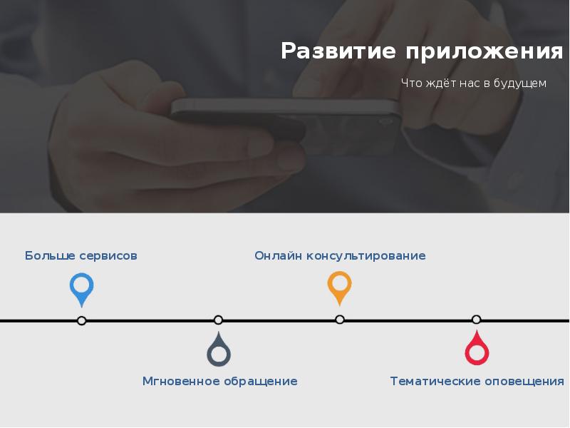 Больше сервисов. Развитие приложения. Приложение приложено.