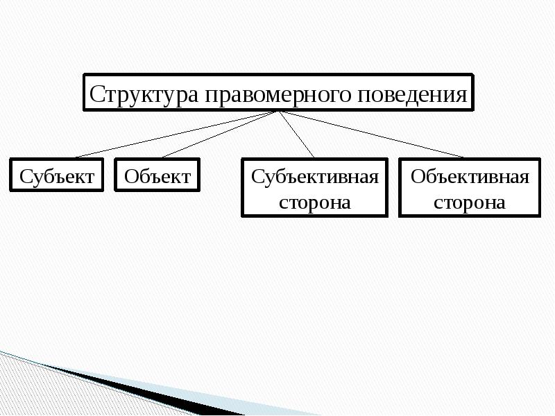 Структура поступка схема