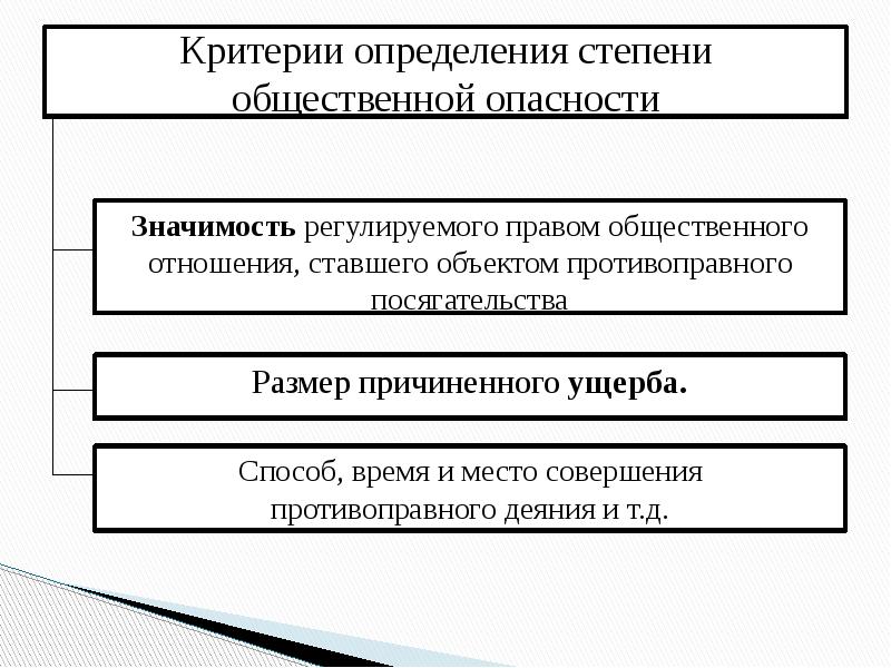 Правоотношения правомерное поведение 10 класс презентация