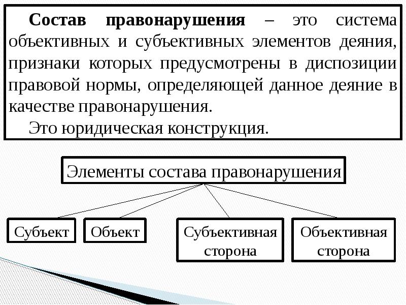 Объективная система. Состав правонарушения схема. Объективная и субъективная сторона правонарушения. Состав нормы правонарушения. Юридическая конструкция состава правонарушения.