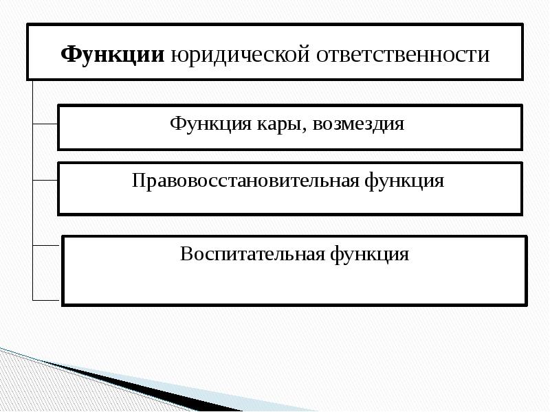 Функции ответственности