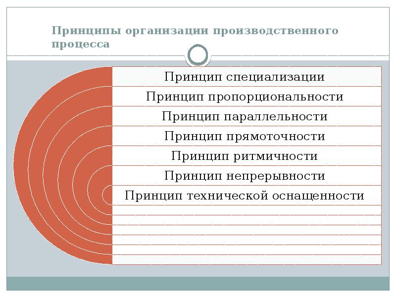 Принципы предприятия. Принципы организации производственного процесса. Принцип специализации производственного процесса. Принципы организации производственного процесса параллельность. Принципы организации производственного процесса пропорциональность.