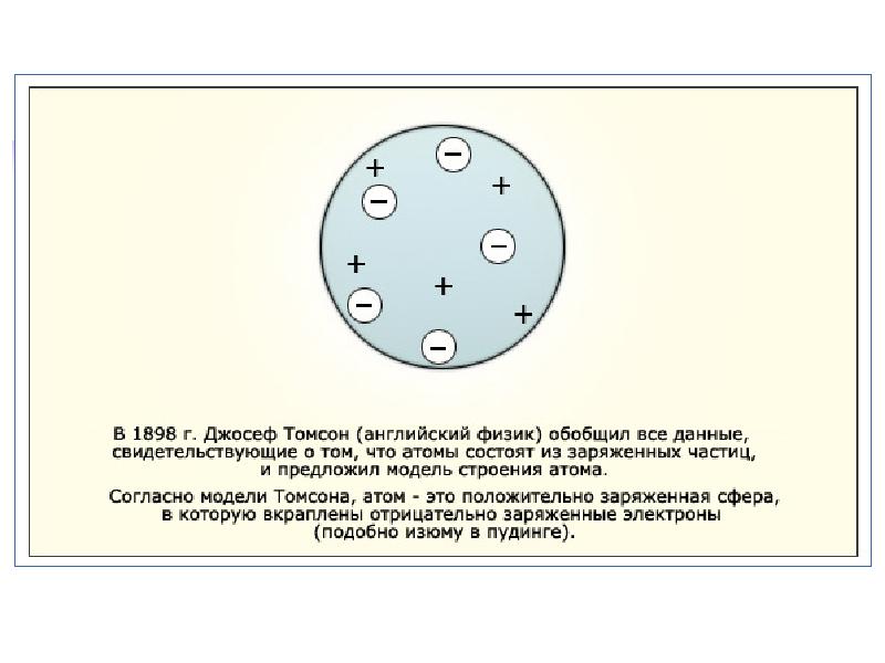 Планетарная модель томсона. Модель атома Томсона. Основные сведения о строении атома. Строение атома Томсона как называется.