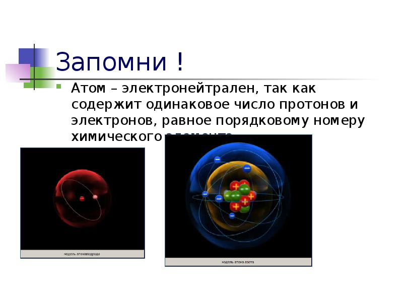 Основные сведения о строении атома презентация