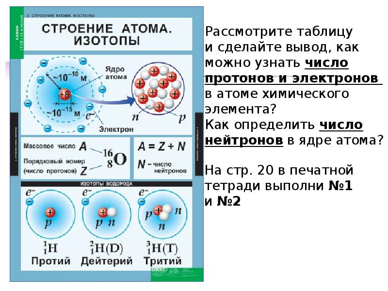 Число протонов в ядре химического элемента. Основные сведения о строении атомов 8 класс химия формулы. Строение атома химия изотопы. Строение атома химия 8 класс число нейтронов. Изотопы строение ядер строение атома.