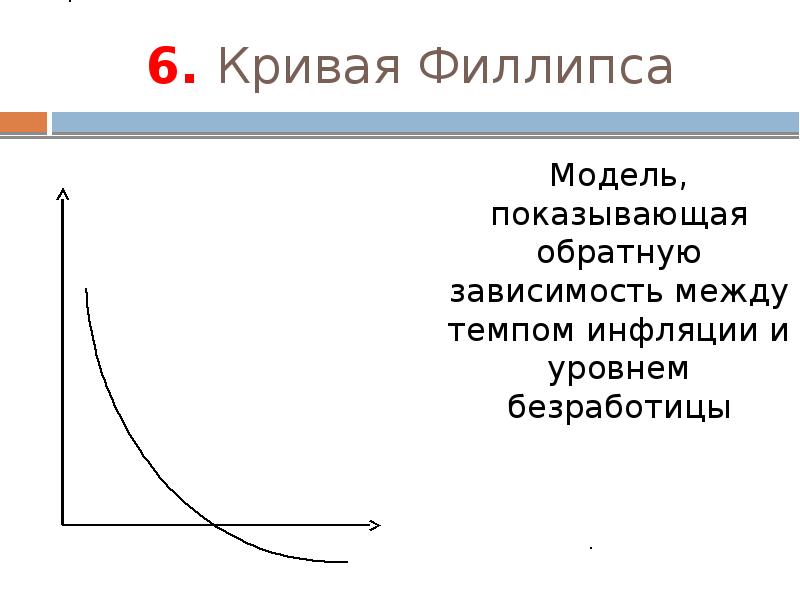 Презентация кривая филлипса