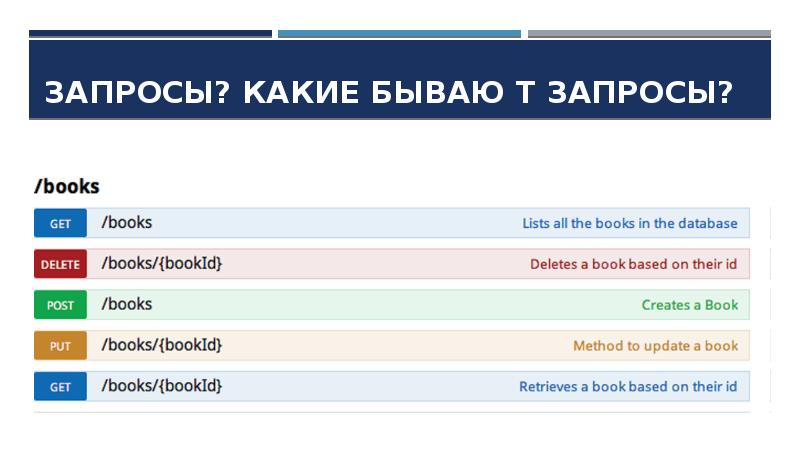 Какие запросы есть. Какие бывают запросы. Какие бывают запросы SEO. Какие бывают запросы в интернете. Какие бывают запросы граждан.