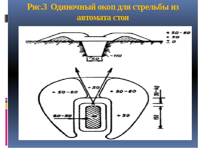 Рис.3 Одиночный окоп для стрельбы из автомата стоя &nbsp;