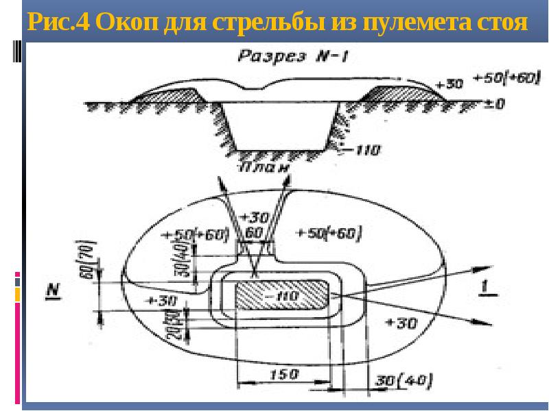Рис.4 Окоп для стрельбы из пулемета стоя&nbsp; &nbsp;