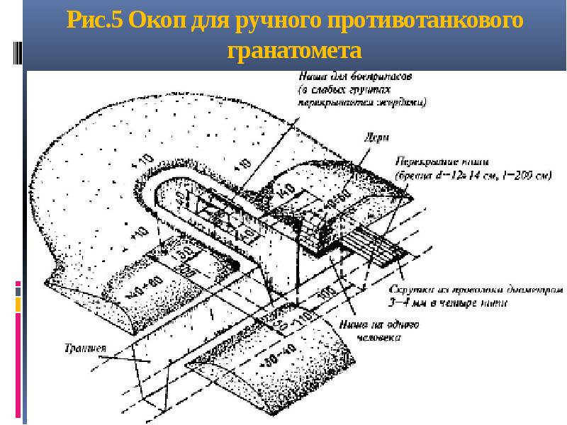 Рис.5 Окоп для ручного противотанкового гранатомета