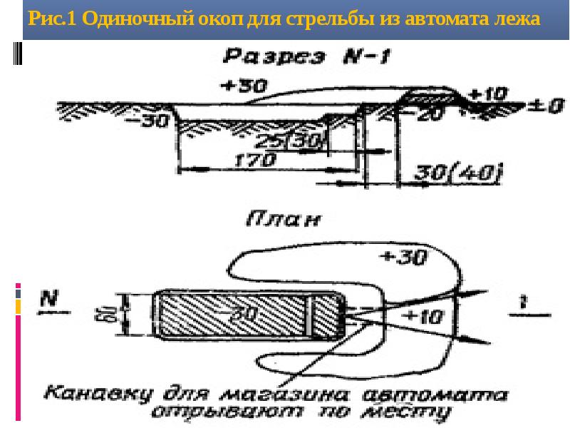 Рис.1 Одиночный окоп для стрельбы из автомата лежа