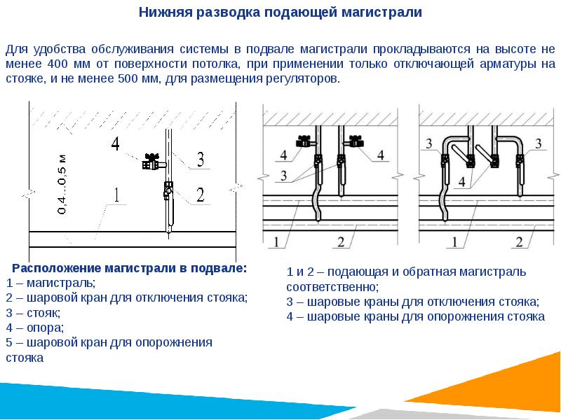 Классификация системы отопления презентация