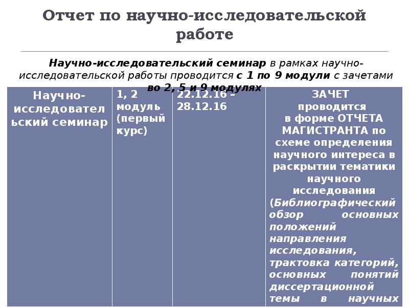 План научно исследовательской работы магистранта