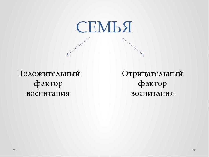 Семья как фактор воспитания презентация