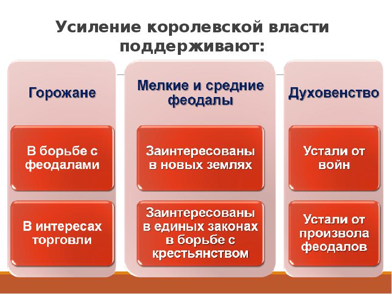 Какие слои поддерживали объединение франции и почему. Какие слои поддерживали объединение франции и почему