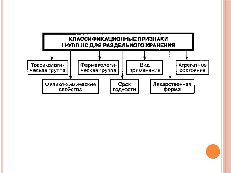 Группы товаров схема