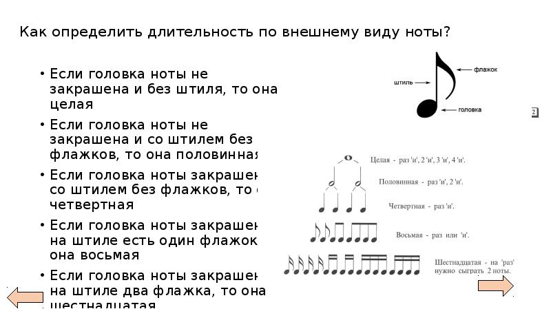 Нота не работает