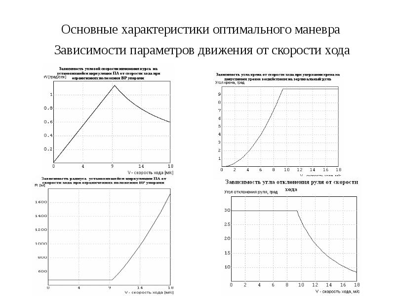 Оптимальные свойства. Зависимость параметров. Зависимость периода от скорости. Основной оптимальной характеристики. Зависимость длины от скорости.