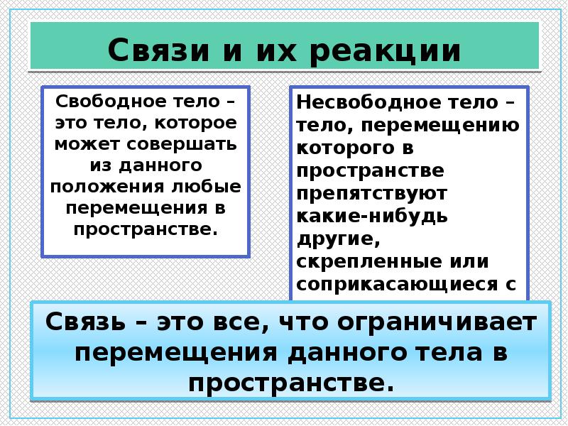 Свободное тело имеет. Свободное и несвободное тело. Свободное и несвободное тело реакция связи. Свободное и несвободное Твердые тела с. Свободное и несвободное тело техническая механика.