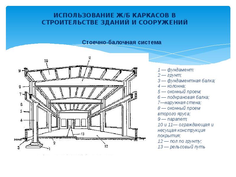 Где конструкция. Стоечно балочная система здания. Балочная конструктивная система. Стоечно-балочная система конструкция. Стоечно арочная конструкция.