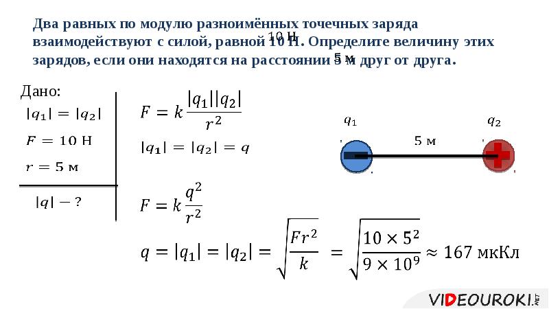 Точечные заряды взаимодействуют с силой