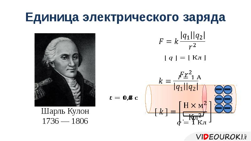 Кулон единица измерения