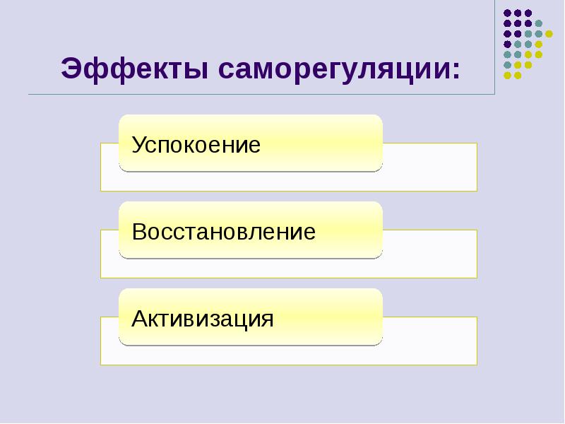 Эффекты саморегуляции