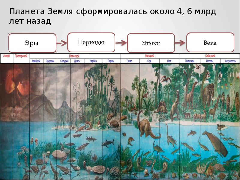 Реферат: Архейская эра архей