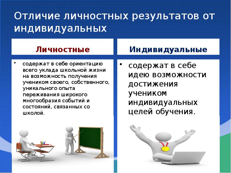 Презентация личные достижения