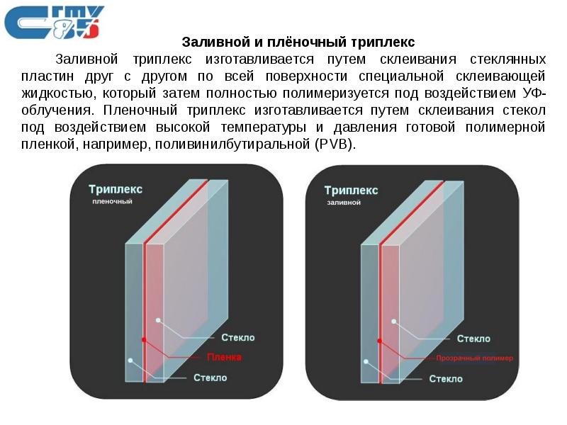 Классы стекла. Стекло триплекс 4.4.1 толщина. Триплекс 4.4.2 толщина. Триплекс 6.6.2 толщина. Заливной триплекс.