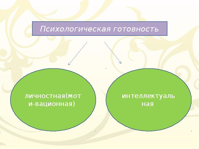 Личностная готовность. Психологическая готовность личности.