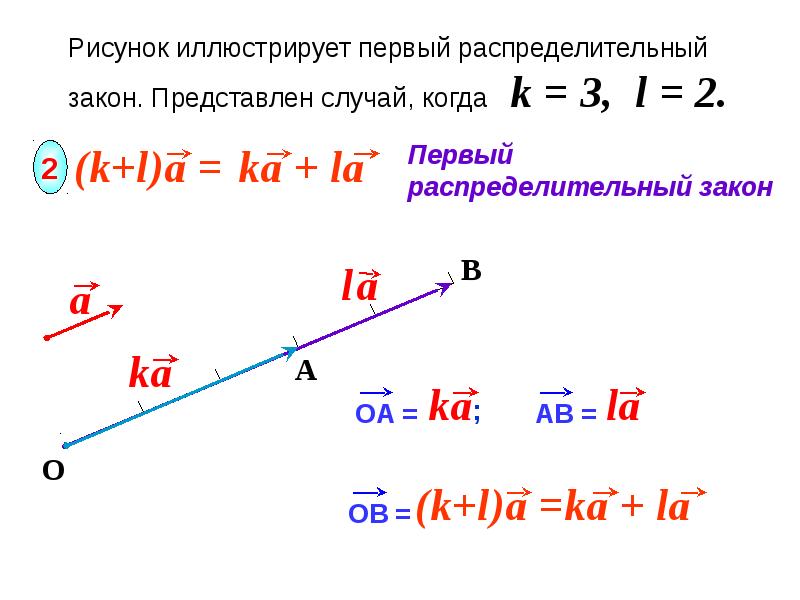 Презентация сложение и вычитание векторов умножение вектора на число 10 класс атанасян