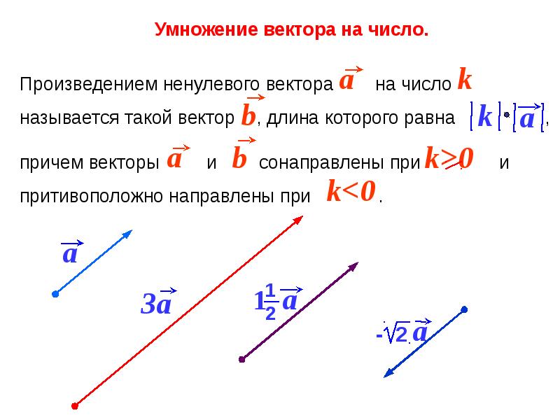 Векторное векторов. Умножение вектора на число. Разложение вектора по направлениям. Правило умножения вектора на число и сложение. Сложение векторов с числами. Умножение вектора на число задачи.