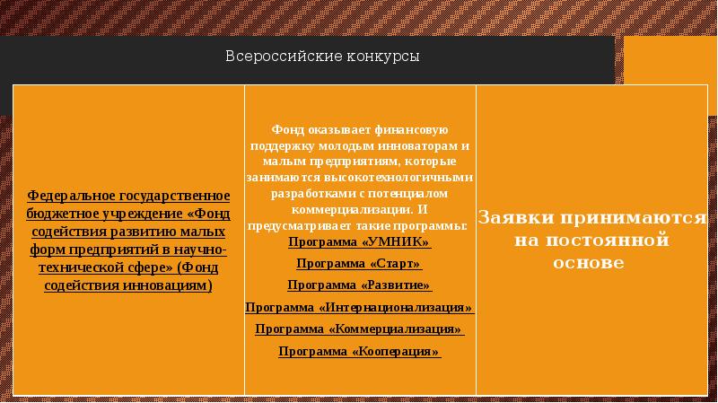 Презентация по грантам