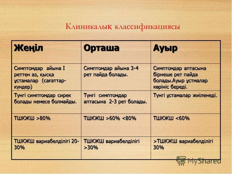 Балалардағы бронх демікпесі презентация