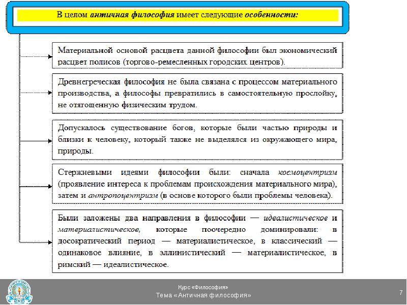 Развитие античной философии презентация