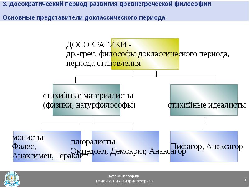 Досократическая философия