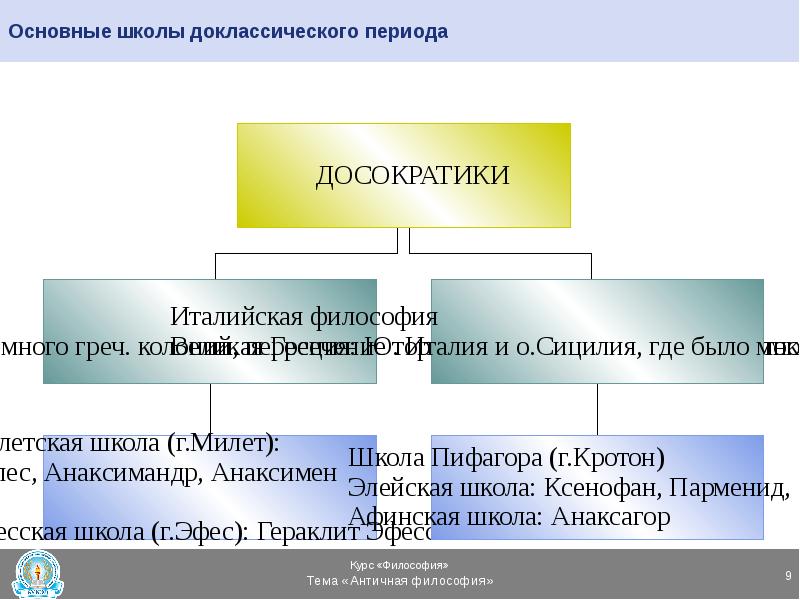 Доклассический период философии