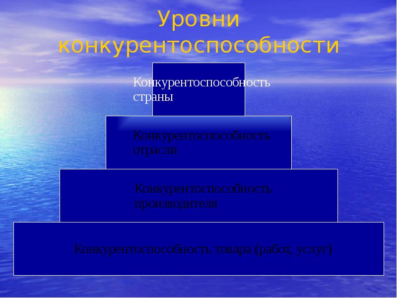 Реферат: Сервисное обслуживание как фактор конкурентоспособности организации