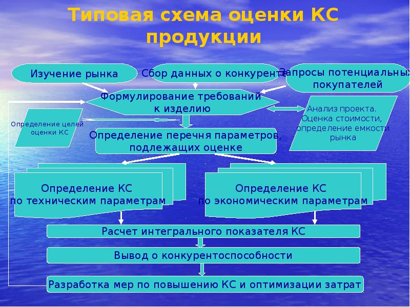 Реферат: Сервисное обслуживание как фактор конкурентоспособности организации