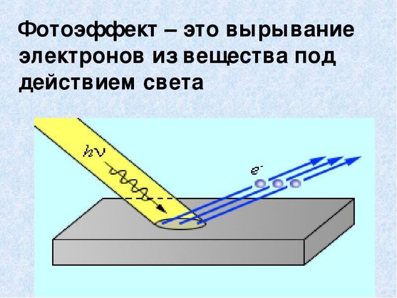 Фотоэлектрический эффект фотоэлементы презентация