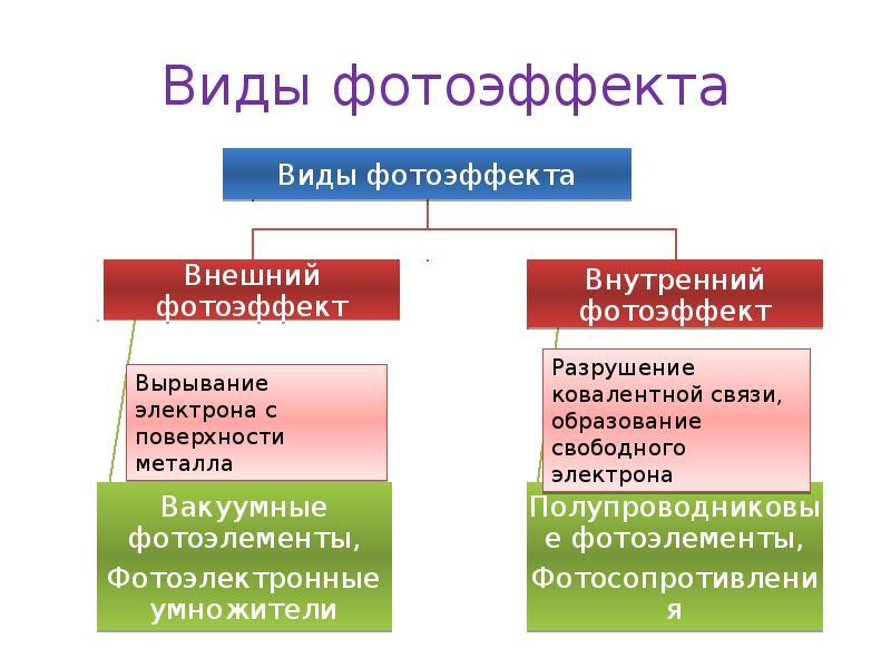 Внутренний фотоэффект презентация