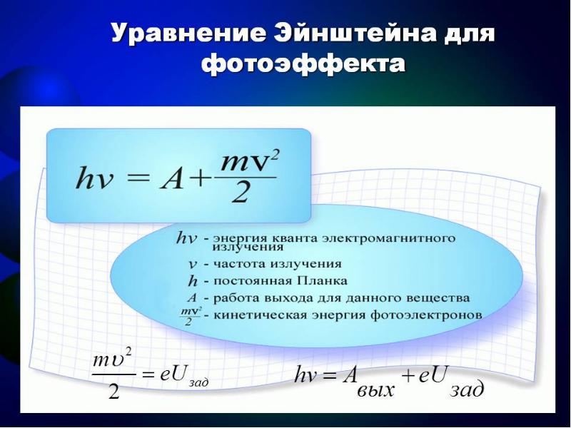 Фотоэффект уравнение эйнштейна фотоны. Фотоэффект. Виды фотоэффекта. Виды внутреннего фотоэффекта. Внешний и внутренний фотоэффект.