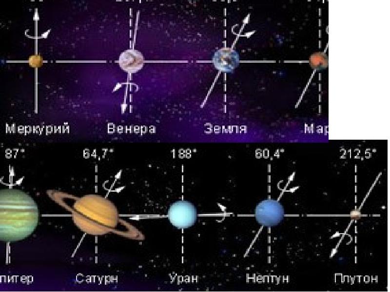 Видимое движение светил презентация