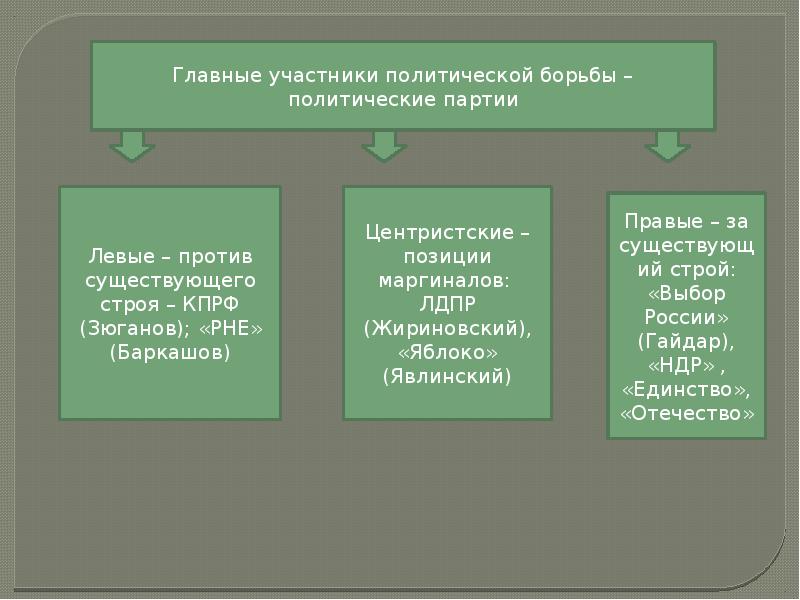 2 общественно политическая жизнь