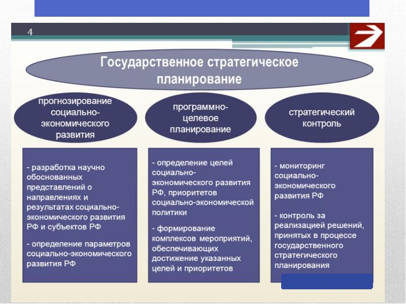 Народнохозяйственными называют инвестиционные проекты реализация которых влияет на