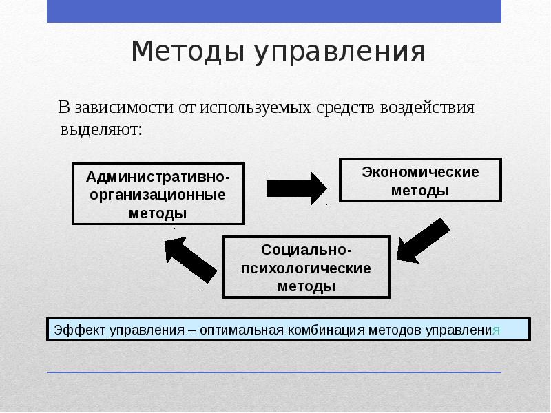 Типы воздействия в презентации