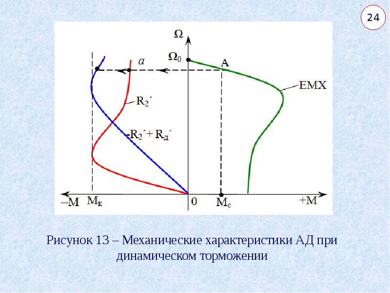 Характеристика динамического торможения асинхронного двигателя. Динамическая устойчивость электропривода. Преобразователь частоты для асинхронного двигателя график. Механическая характеристика ад. Формула торможения электродвигателя.